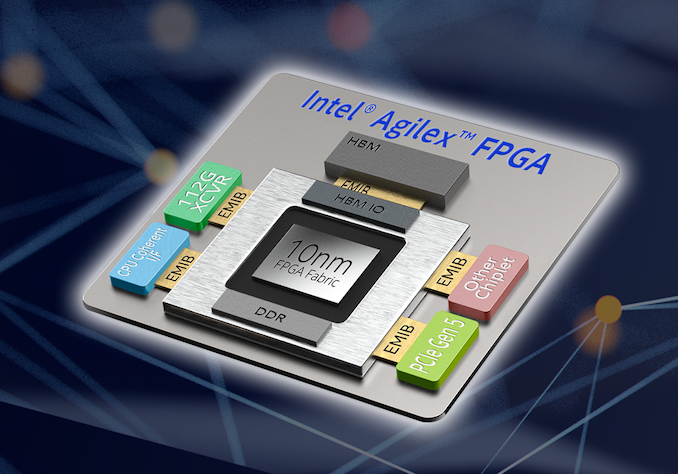 Intel Phát Hành Dòng Card Mạng Ethernet 800 Và Agilex FPGAs
