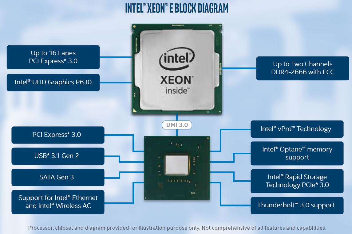 Dòng CPU Intel Xeon E-2200 mới đã được Intel phát hành
