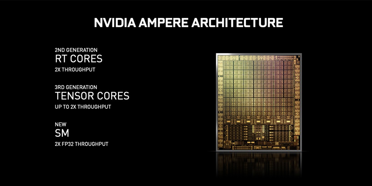 Các GPU dựa trên kiến trúc Ampere NVIDIA A100, A40 và RTX A6000 đang tạo ra đột phá cho Khoa học Dữ liệu