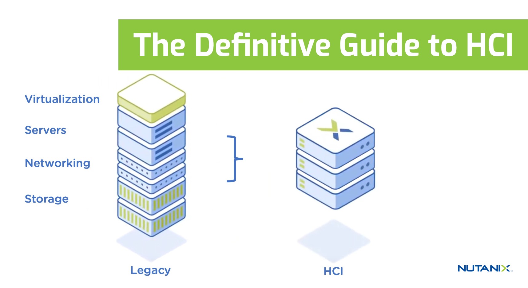 Tài liệu: HCI – Hướng dẫn toàn diện về hạ tầng siêu hội tụ