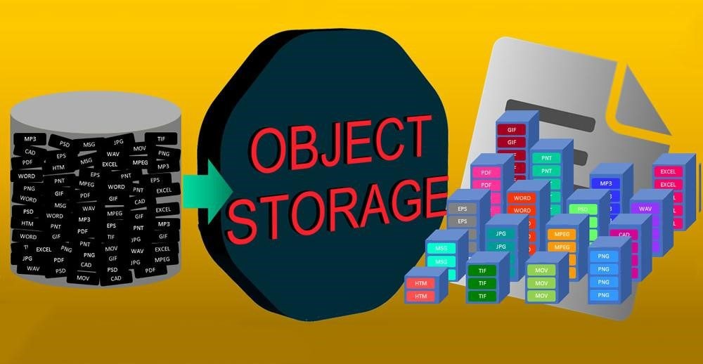 Top những lý do tại sao kiến trúc lưu trữ Object Storage lại hỗ trợ tuyệt vời cho AI