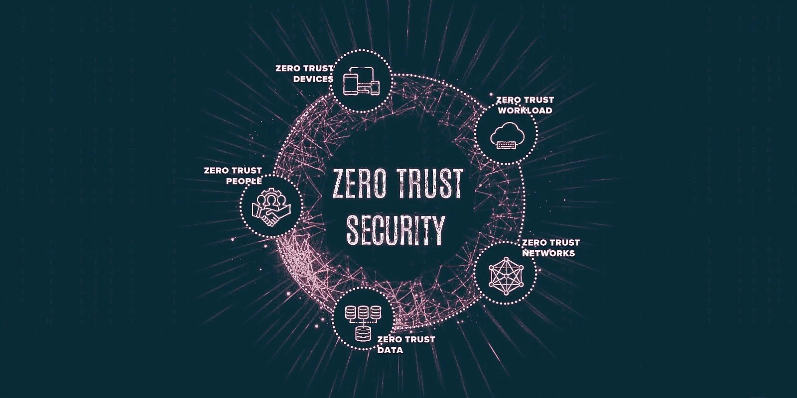 DPU – Bộ xử lý dữ liệu NVIDIA giải quyết bài toán bảo mật Zero Trust
