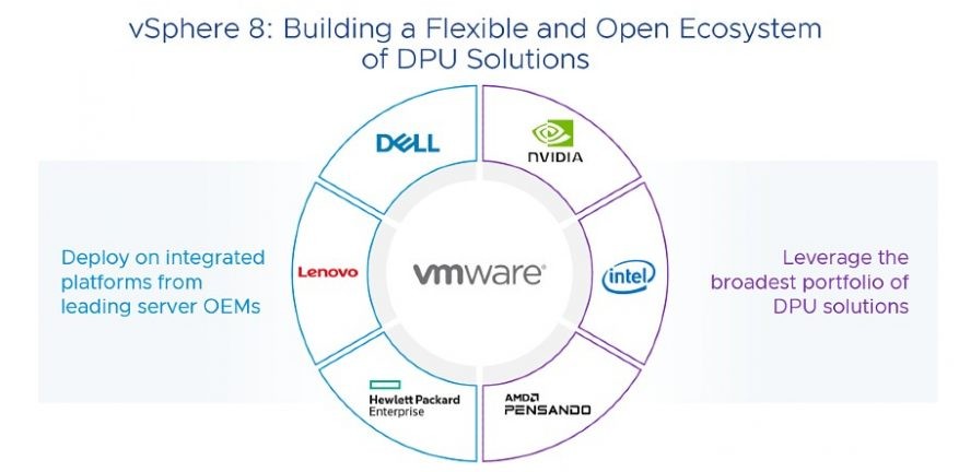 VMware vSphere 8 ra mắt với hỗ trợ cho các DPU NVIDIA BlueField và AMD Pensando
