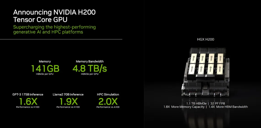GPU NVIDIA H200: tăng tốc trí tuệ nhân tạo AI và HPC mạnh mẽ nhất
