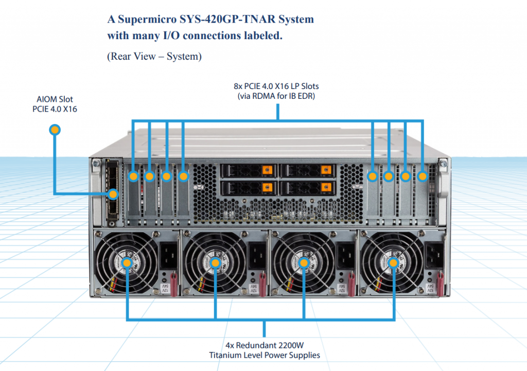 Triển khai AI hiệu suất tốt nhất với giải pháp Supermicro - NVIDIA ...