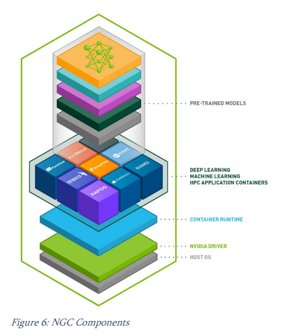 NVIDIA DGX A100 ft IBM Elastic Storage System Triển khai AI, Data